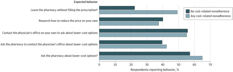 Same Pill, Different Price: The Hidden Forces That Determine What You Actually Pay at the Pharmacy